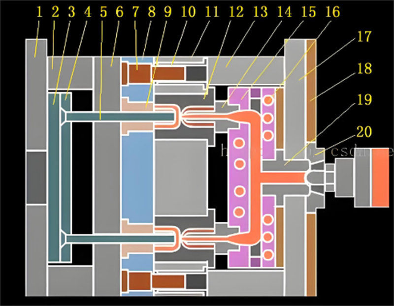 hot runner vs cold runner in injection molding (2)